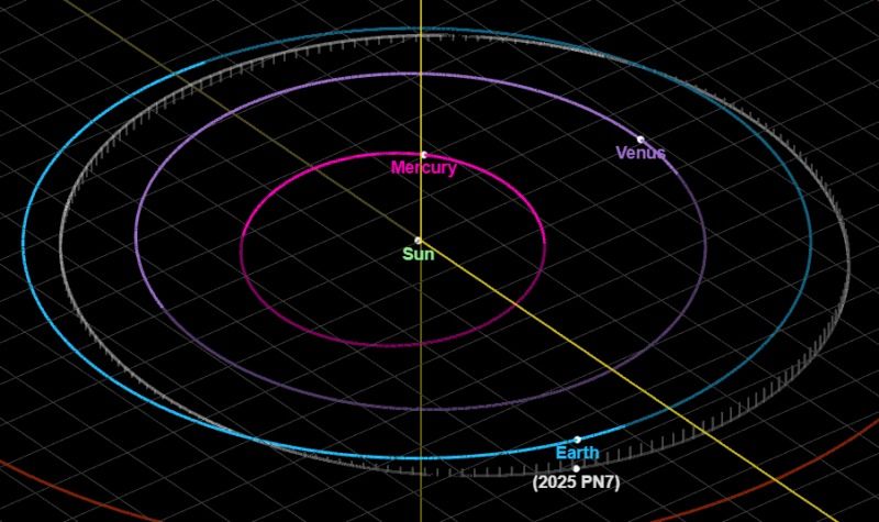 У-Земли-обнаружен-новый-квазиспутник:-2025-pn7-будет-сопровождать-планету-ещё-60-лет