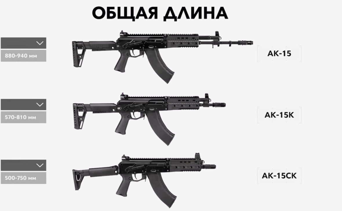 «Калашников»-представил-новые-автоматы-АК-15К-и-АК-15СК-и-пулемет-РПЛ-7