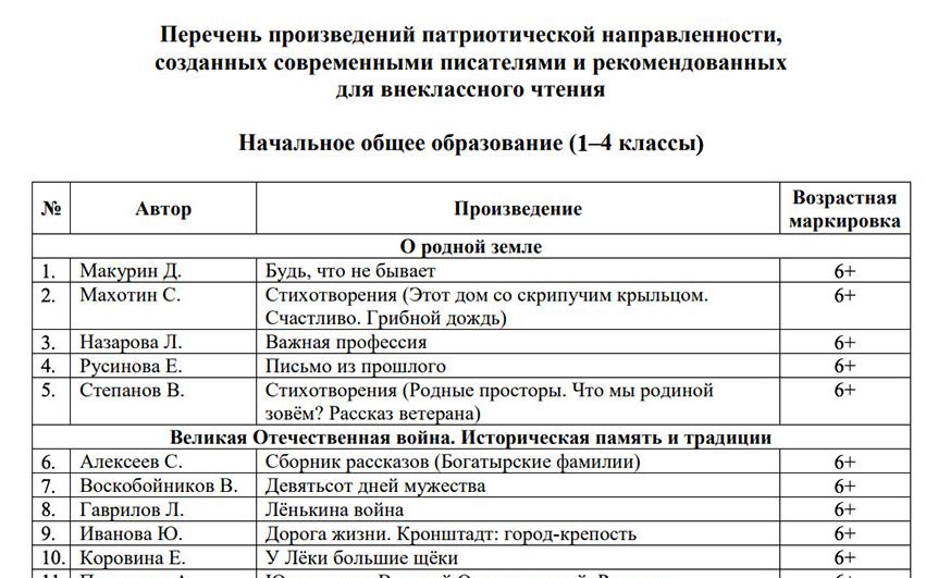В-список-для-внеклассного-чтения-в-школах-вошли-книги-о-военной-операции