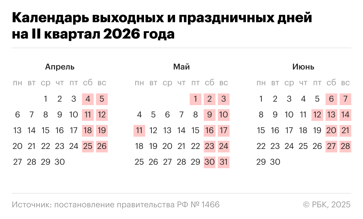 В-России-стартовала-сокращенная-рабочая-неделя